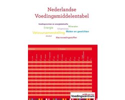 Nederlandse Voedingsmiddelentabel