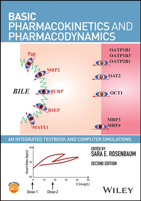 Basic Pharmacokinetics and Pharmacodynamics