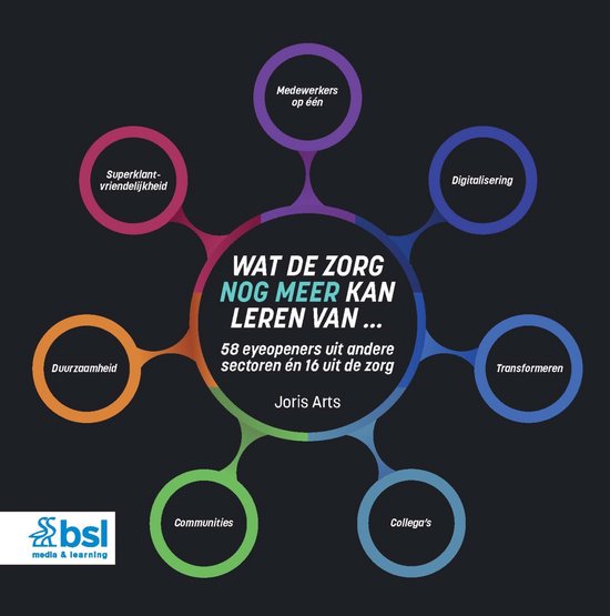 Wat de zorg nog meer kan leren van ...