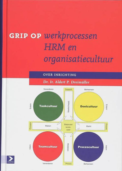 Boek-Grip op werkprocessen HRM en organisatiecultuur-tweedehands