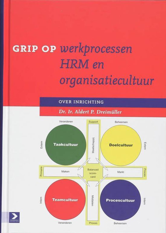 Boek-Grip op werkprocessen HRM en organisatiecultuur-tweedehands